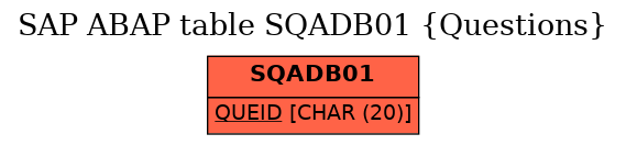 E-R Diagram for table SQADB01 (Questions)