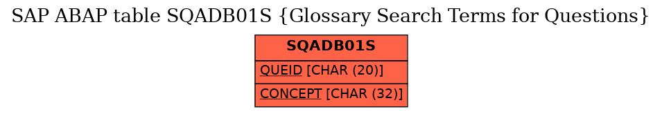 E-R Diagram for table SQADB01S (Glossary Search Terms for Questions)