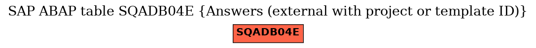 E-R Diagram for table SQADB04E (Answers (external with project or template ID))