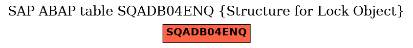 E-R Diagram for table SQADB04ENQ (Structure for Lock Object)