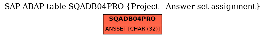 E-R Diagram for table SQADB04PRO (Project - Answer set assignment)