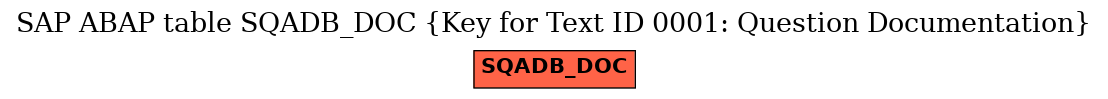 E-R Diagram for table SQADB_DOC (Key for Text ID 0001: Question Documentation)