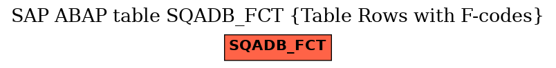 E-R Diagram for table SQADB_FCT (Table Rows with F-codes)