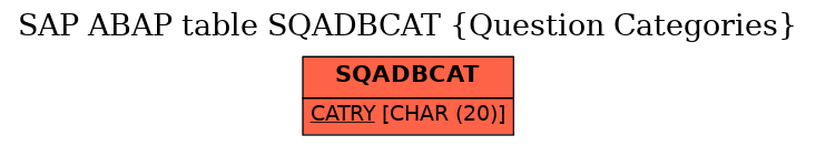 E-R Diagram for table SQADBCAT (Question Categories)