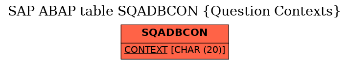 E-R Diagram for table SQADBCON (Question Contexts)