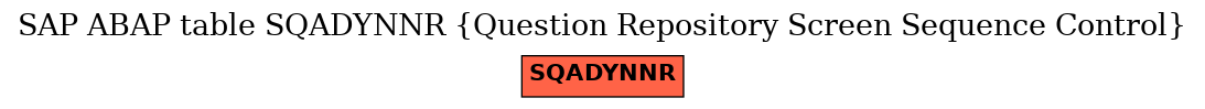 E-R Diagram for table SQADYNNR (Question Repository Screen Sequence Control)