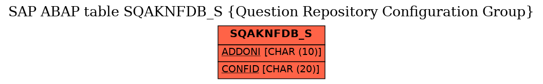 E-R Diagram for table SQAKNFDB_S (Question Repository Configuration Group)