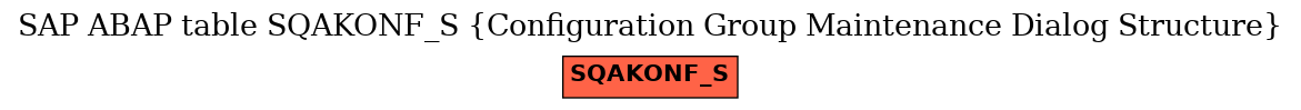 E-R Diagram for table SQAKONF_S (Configuration Group Maintenance Dialog Structure)