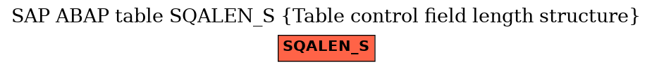 E-R Diagram for table SQALEN_S (Table control field length structure)