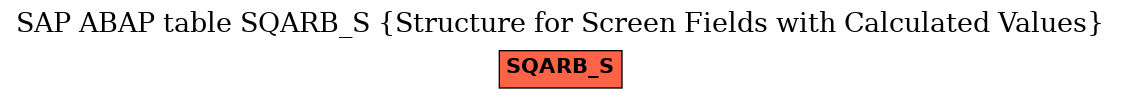 E-R Diagram for table SQARB_S (Structure for Screen Fields with Calculated Values)