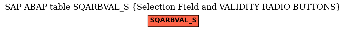 E-R Diagram for table SQARBVAL_S (Selection Field and VALIDITY RADIO BUTTONS)