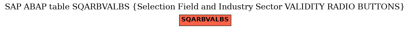 E-R Diagram for table SQARBVALBS (Selection Field and Industry Sector VALIDITY RADIO BUTTONS)