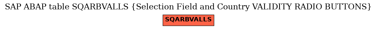 E-R Diagram for table SQARBVALLS (Selection Field and Country VALIDITY RADIO BUTTONS)