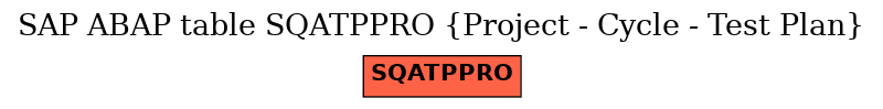 E-R Diagram for table SQATPPRO (Project - Cycle - Test Plan)