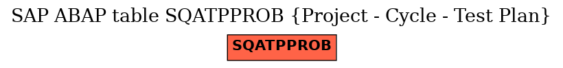 E-R Diagram for table SQATPPROB (Project - Cycle - Test Plan)