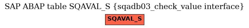 E-R Diagram for table SQAVAL_S (sqadb03_check_value interface)