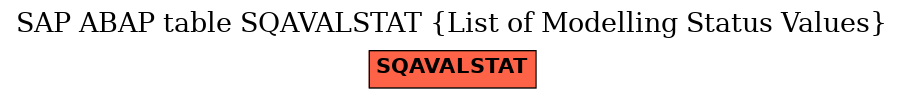 E-R Diagram for table SQAVALSTAT (List of Modelling Status Values)