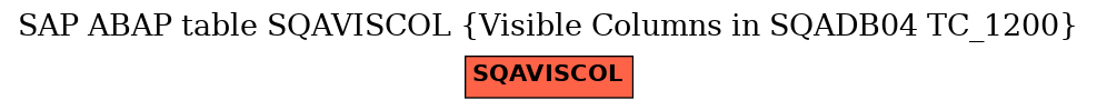 E-R Diagram for table SQAVISCOL (Visible Columns in SQADB04 TC_1200)