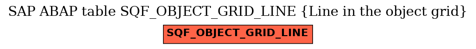 E-R Diagram for table SQF_OBJECT_GRID_LINE (Line in the object grid)