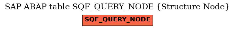E-R Diagram for table SQF_QUERY_NODE (Structure Node)