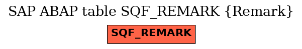 E-R Diagram for table SQF_REMARK (Remark)