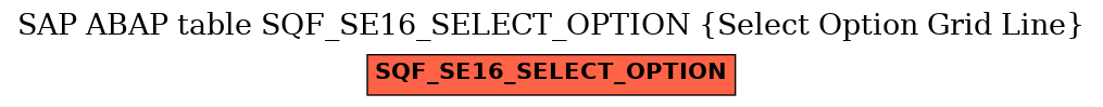 E-R Diagram for table SQF_SE16_SELECT_OPTION (Select Option Grid Line)