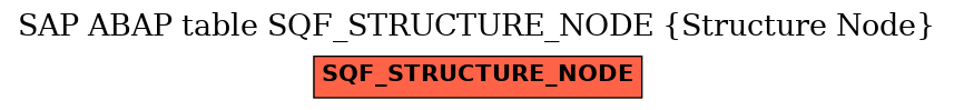 E-R Diagram for table SQF_STRUCTURE_NODE (Structure Node)