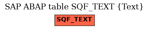 E-R Diagram for table SQF_TEXT (Text)
