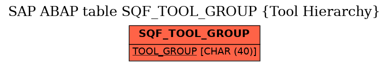 E-R Diagram for table SQF_TOOL_GROUP (Tool Hierarchy)