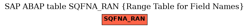 E-R Diagram for table SQFNA_RAN (Range Table for Field Names)