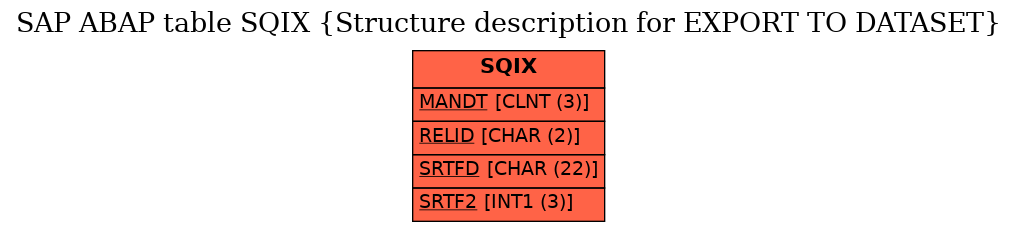 E-R Diagram for table SQIX (Structure description for EXPORT TO DATASET)