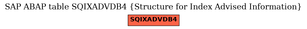 E-R Diagram for table SQIXADVDB4 (Structure for Index Advised Information)