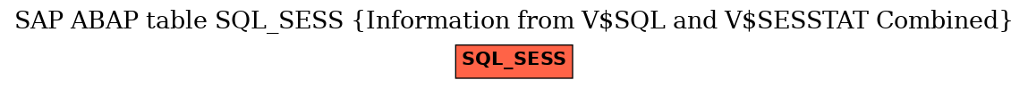 E-R Diagram for table SQL_SESS (Information from V$SQL and V$SESSTAT Combined)