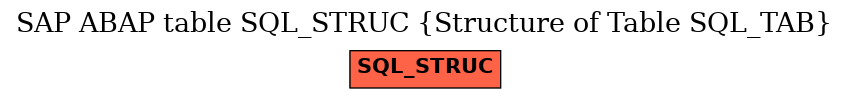 E-R Diagram for table SQL_STRUC (Structure of Table SQL_TAB)