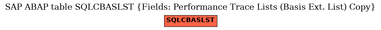 E-R Diagram for table SQLCBASLST (Fields: Performance Trace Lists (Basis Ext. List) Copy)