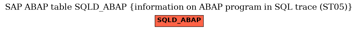 E-R Diagram for table SQLD_ABAP (information on ABAP program in SQL trace (ST05))