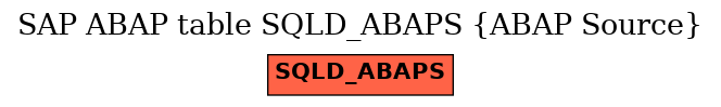 E-R Diagram for table SQLD_ABAPS (ABAP Source)