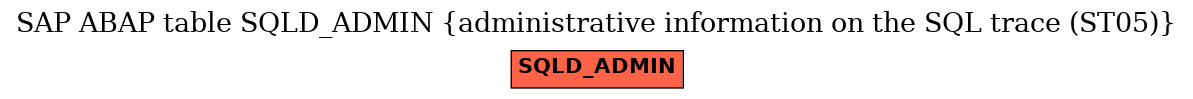 E-R Diagram for table SQLD_ADMIN (administrative information on the SQL trace (ST05))