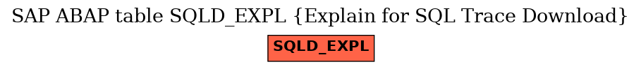 E-R Diagram for table SQLD_EXPL (Explain for SQL Trace Download)