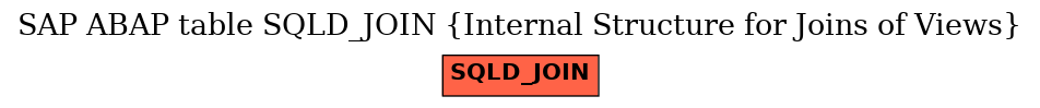 E-R Diagram for table SQLD_JOIN (Internal Structure for Joins of Views)