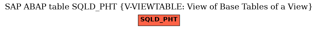 E-R Diagram for table SQLD_PHT (V-VIEWTABLE: View of Base Tables of a View)