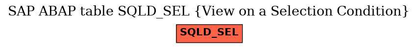 E-R Diagram for table SQLD_SEL (View on a Selection Condition)