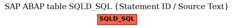 E-R Diagram for table SQLD_SQL (Statement ID / Source Text)