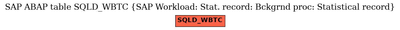 E-R Diagram for table SQLD_WBTC (SAP Workload: Stat. record: Bckgrnd proc: Statistical record)