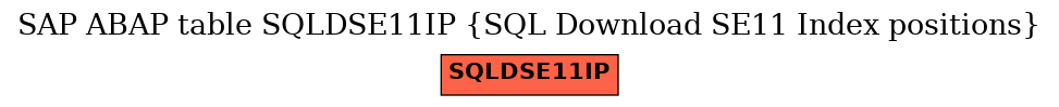 E-R Diagram for table SQLDSE11IP (SQL Download SE11 Index positions)