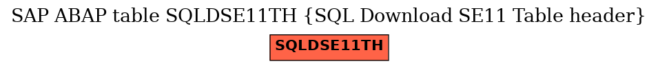 E-R Diagram for table SQLDSE11TH (SQL Download SE11 Table header)