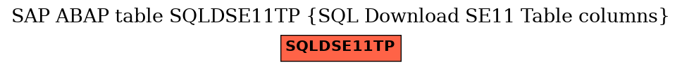 E-R Diagram for table SQLDSE11TP (SQL Download SE11 Table columns)