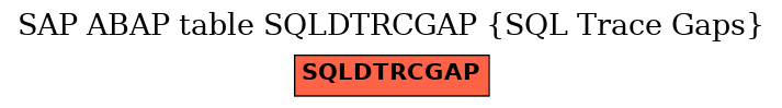 E-R Diagram for table SQLDTRCGAP (SQL Trace Gaps)