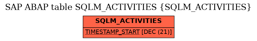 E-R Diagram for table SQLM_ACTIVITIES (SQLM_ACTIVITIES)