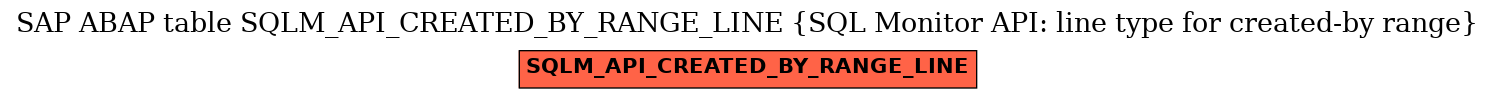 E-R Diagram for table SQLM_API_CREATED_BY_RANGE_LINE (SQL Monitor API: line type for created-by range)